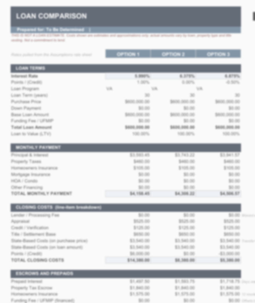 Blurred preview of a personalized Project My Home loan comparison